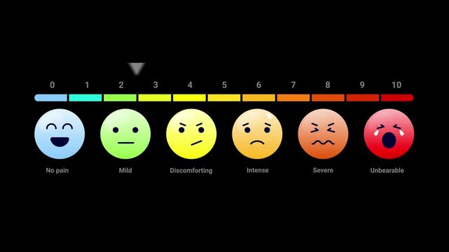 Standard 0-10 pain scale